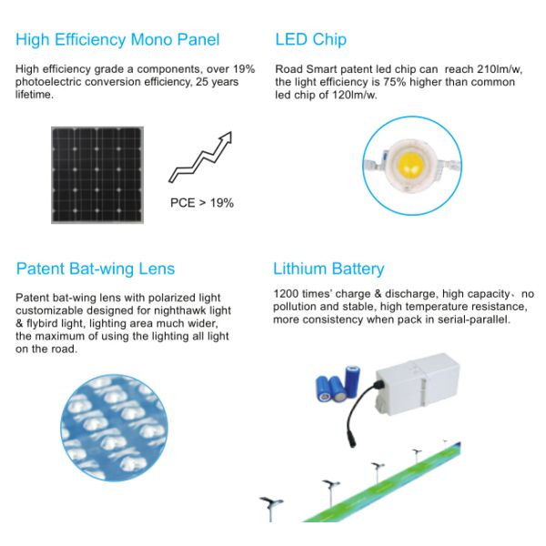 210lm/W Solar Powered Led Street Lights , Led Solar Street Light With Motion Sensor