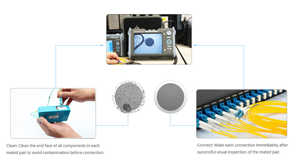 OEM Fiber Optic Tools 500 Times One Chlick Fiber Connector Cleaner