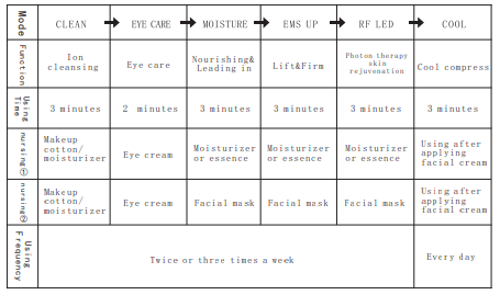 6 В 1 очищая подниматься стороны Ems оборудования красоты RF затягивающ массаж