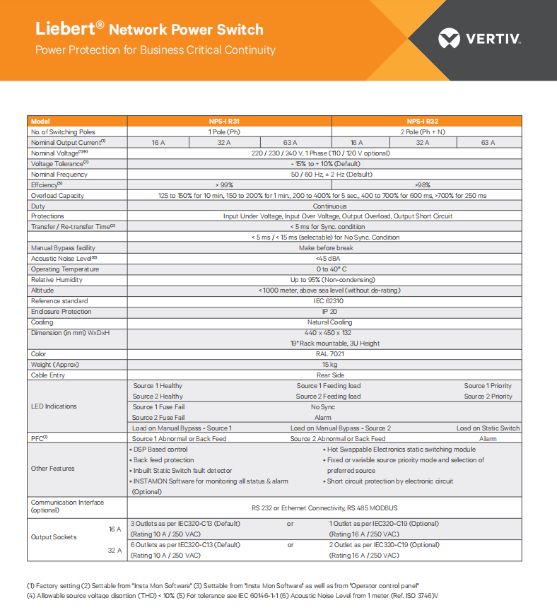 Vertiv Liebert NPS-I R32 Static Transfer Switch with 16A Max Current 240V Max Voltage and IP20 Protection