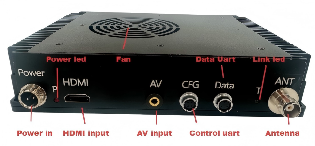COFDM Wireless Signal Transmitter And Receiver Video Systems With AES256