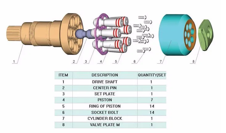 Тип осевое сплющенное давление Swashplate склонности гидронасоса A7V A7V20 A7V28 Rexroth поршеня высокое