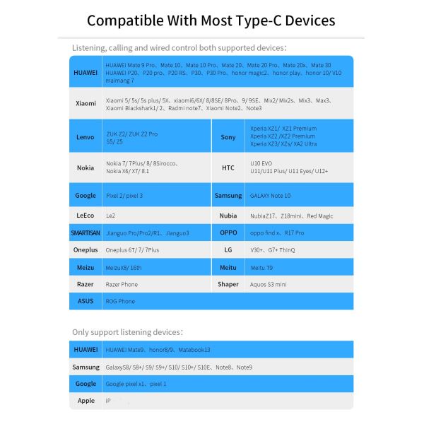 Essager USB Type C To 3.5mm Jack Aux Audio Headphone Adapter