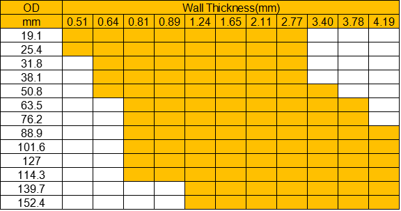304 / Трубопровод нержавеющей стали 430 качеств еды, труба прочного качества еды нержавеющая