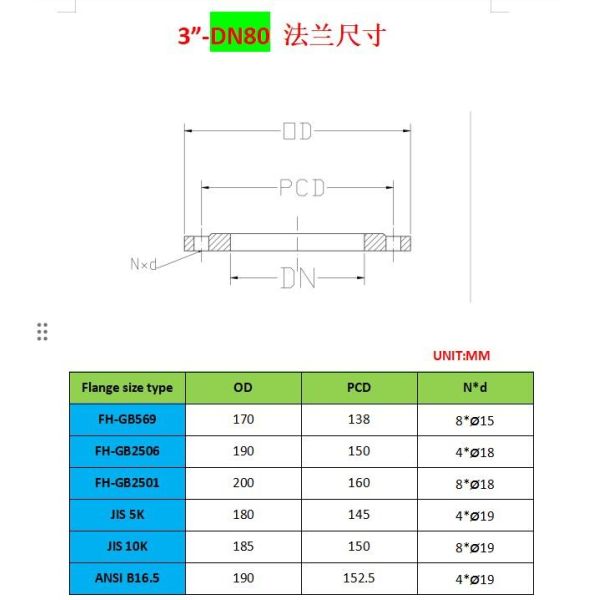 Модель: Крышка балластной цистерны ES80QT CB/T3594-94 Breathable - приемная сторона трубопровода Голов-воздуха вентиляционного отверстия балластной цистерны для балластной цистерны