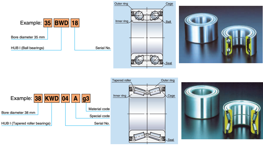 Wheel bearing for Nissan Teana Sunny Uto Bearing Clutch Release Bearing 38BWD06D1-A NSK 38*74*50 MM