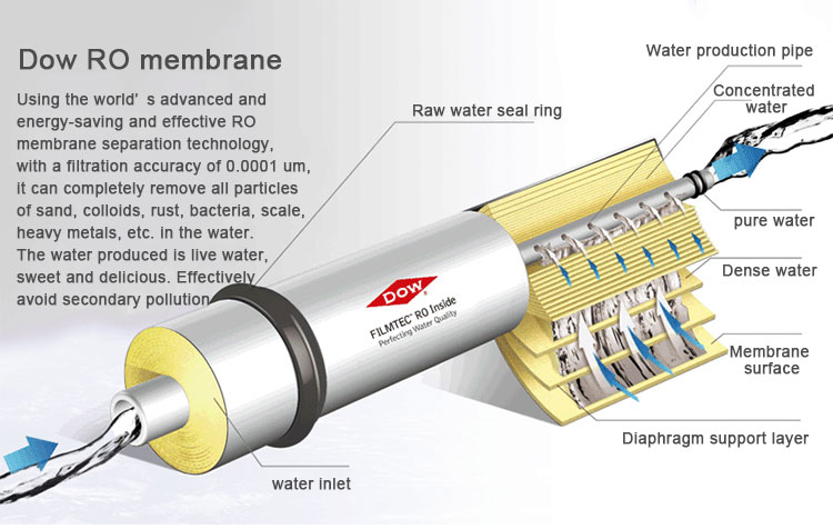 Промышленная система очистки воды фильтра обратного осмоза завода Ro 1000L/H
