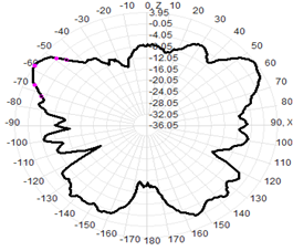 5G Indoor Antenna External Antenna 3-5dBI 22.5×195mm
