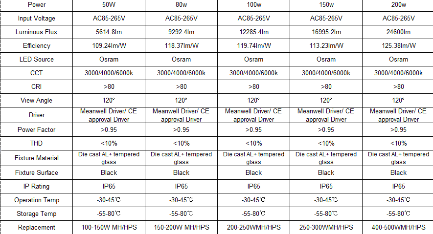 50W Outdoor Industrial LED Flood Lights IP65 High Brightness Smd Chip 6000K