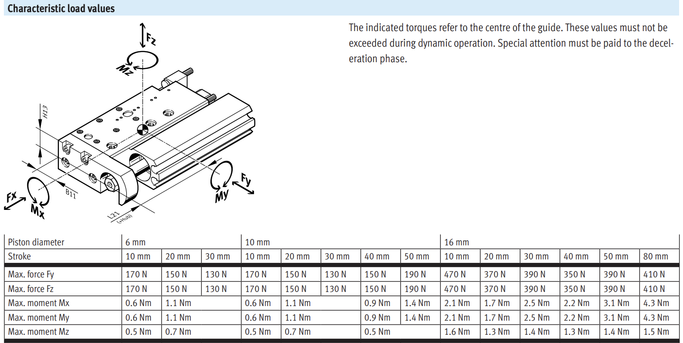 In Stock FESTO 170504 SLF-6-20-P-A Thin Profile Mini Slide Cylinder 6×20mm Double Acting Aluminum Actuator for Electronic Testing Equipment