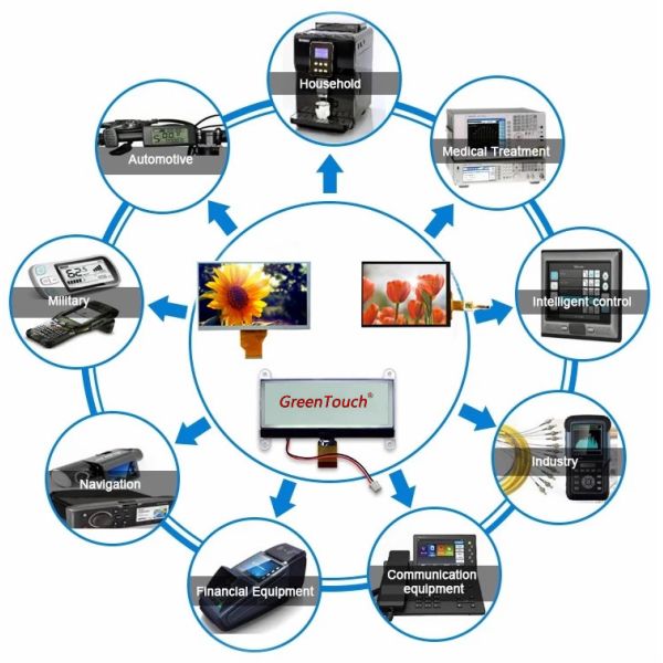 16 / 9 CE 8 Inch Resistive Touch Screen Panel With USB Controller Touch Monitor
