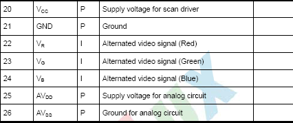 7.0 Inch TFT LCD Module With Analog Interface High Resolution AT070TN07