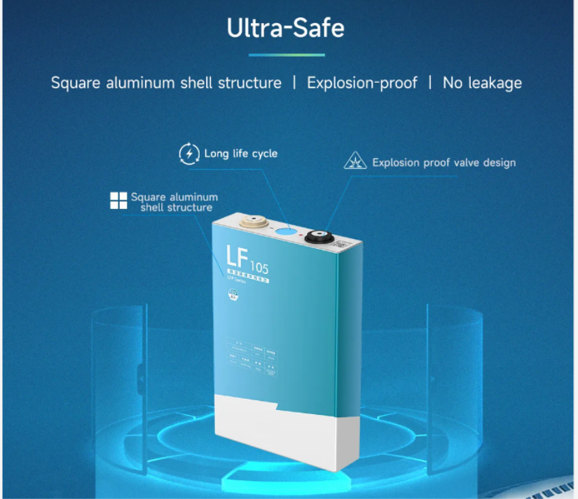 Литий-ионный аккумулятор с перезаряжаемой базовой станцией аккумулятор Lifepo4 для системы хранения солнечной энергии резервная мощность