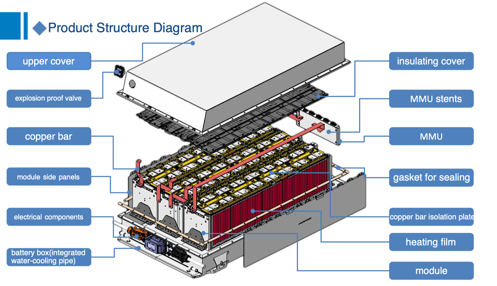 CLF 32/35 кВтч Электрический тренер жидкое охлаждение Литийные аккумуляторы LiFePO4 для электрической лодки Автомобиль Автобус грузовик