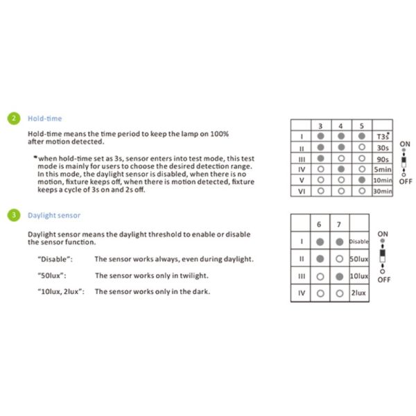 1w 1-10V Приглушитель дневного света, приглушитель с датчиком