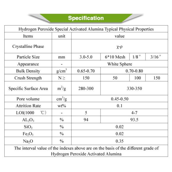 Длинным активированные сроком службы шарики глинозема на размер 3.0-5.0мм перекиси водорода