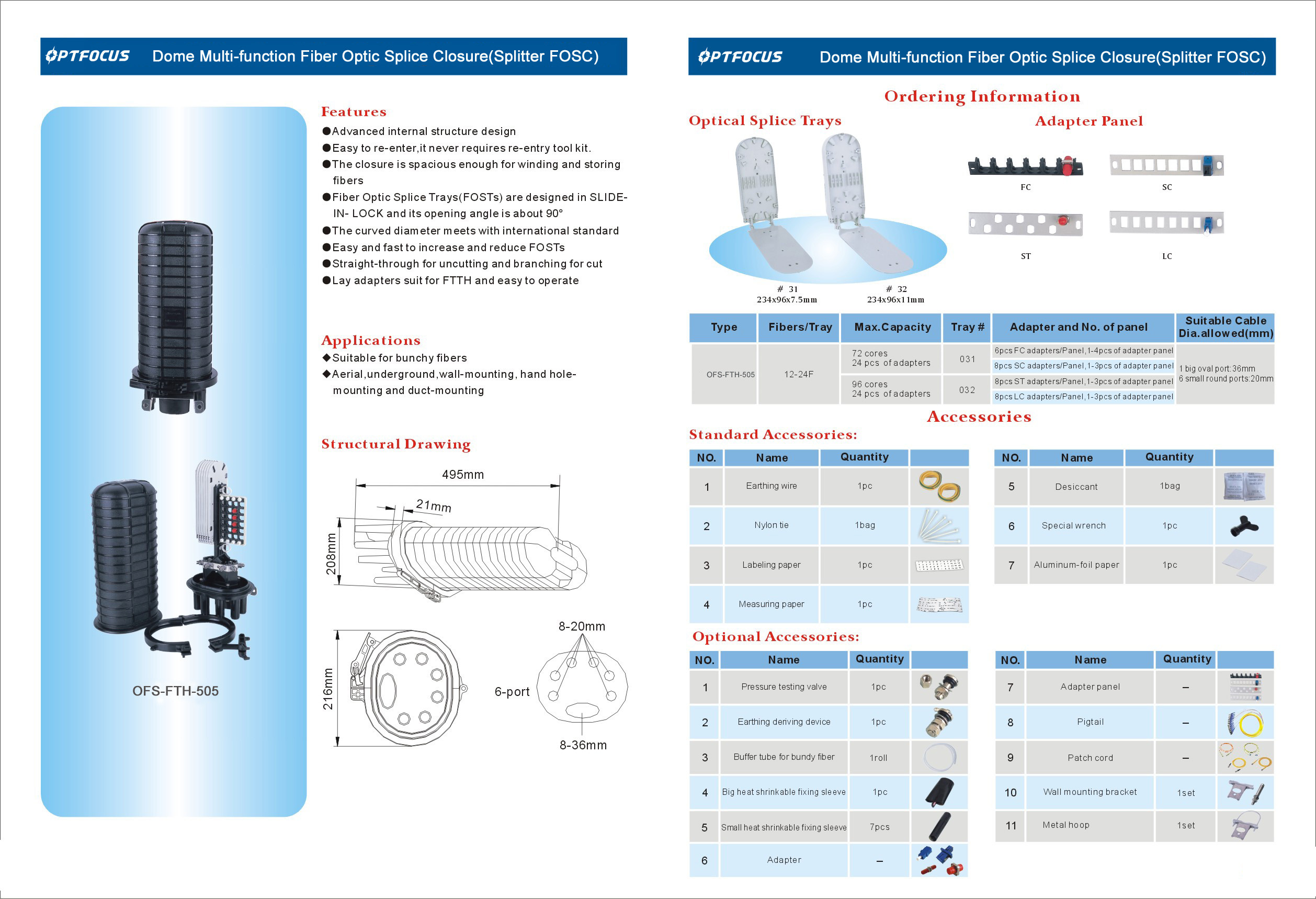 96 уплотнение порта закрытия 7 соединения PLC ПК FTTH сердечников мнущее водоустойчивое