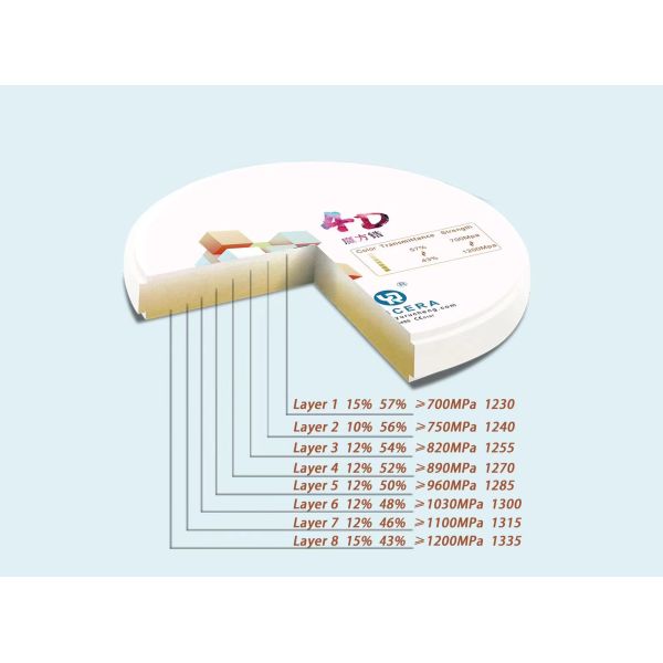 блок Pro просвечивающего Zirconia мостов окиси циркония 4D керамического полного зубоврачебный