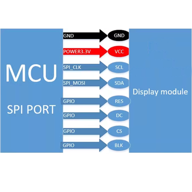 1.54-inch 240x240 high-definition TFT display st7789,segment lcd display,segment lcd