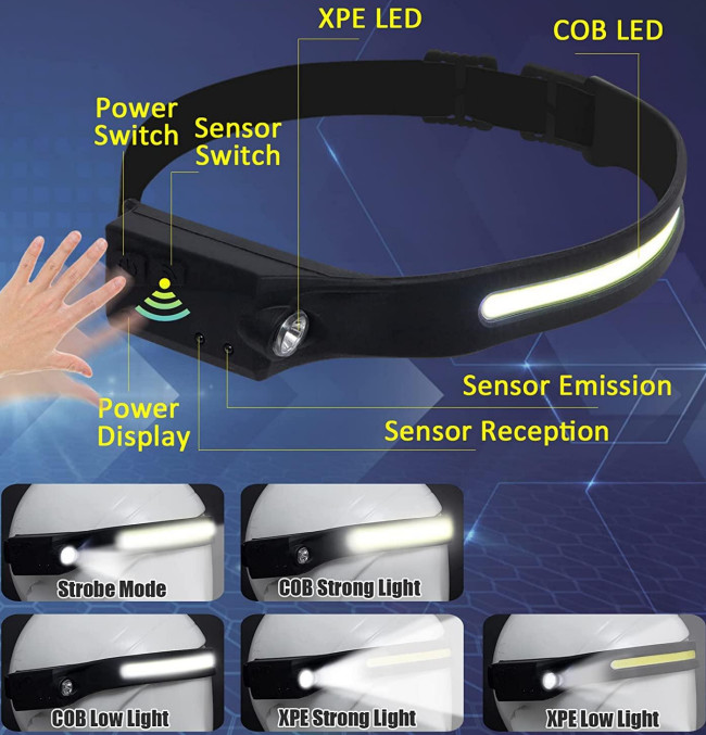 Водоустойчивый гибкий люмен света 12000 работы Headlamp USB 230 градусов перезаряжаемые