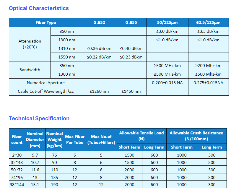 Hot Sale Fibra Optica 144 288 Cores Outdoor Armored Underground Waterproof Optical Fiber Cable GYTA 1km 2kmPrice