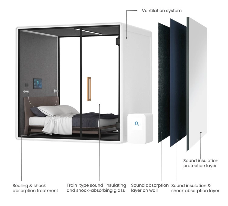 Modular Small Soundproof Sleeping Pod Double Bed Oxygen Acoustic Booths