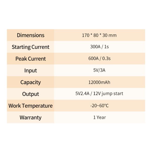 банк ROHS пиковой силы стартера 600A скачки автомобиля 44.4Wh 12000mAh