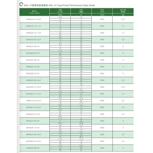 East Wq-Jy Mix Type Submersiblesewage Pump Sewage Submersible Pump