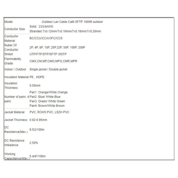 Outdoor Network Fiber Cable Cat6 SFTP Lan Cable 1000ft With Double Jacket PVC / PE