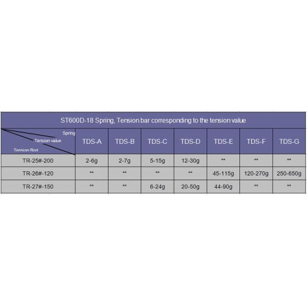 High Speed Coil Winding Tensioner With Motor Two Stage DC36-48V
