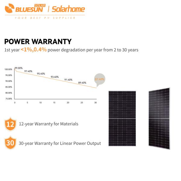 Solar Panels 590w Price Paneles Solares Kit Solar Panels 550w