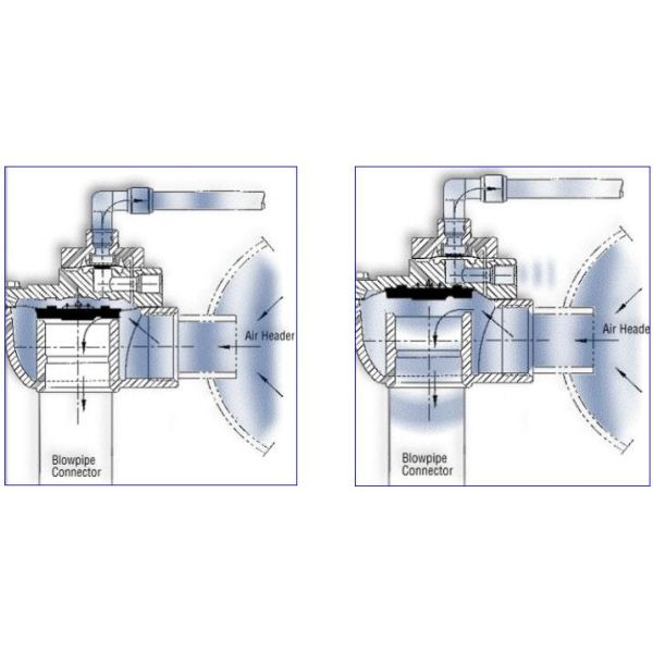 220 / 240v Ac Pulse Jet Valves For Dust Collector Baghouse Cleaning System