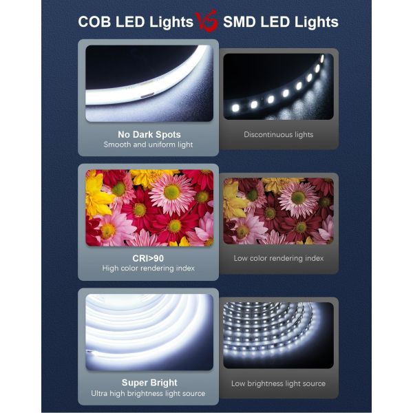 9.84ft 480leds/m 24v 6000K 10mm COB Led Light Strip Daylight Белый для украшения освещения помещений