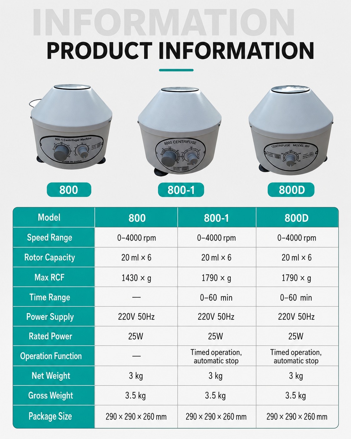 800D Benchtop Electric Centrifuge Plasma Separation Mini Centrifuge Machine Metal Portable 4000rpm 6x20ml Angle Rotor
