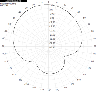 Flat Panel LTE 4g Directional External Antenna 260x260x35