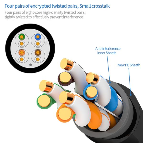 4 pair 24 awg 1000FT Outdoor UTP Cat5e Outdoor Waterproof Ethernet Cable