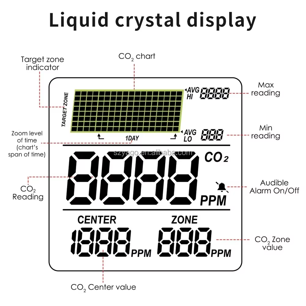 High Precision CO2 Controller AGc30 with Smart Ventilation for Greenhouse Control System