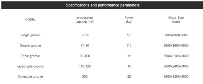 bucket wheel type sand stone washer