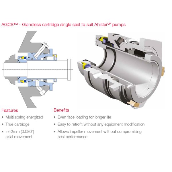 AGCD Multi Spring AESSEAL Mechanical Seal Double Glandless Cartridge