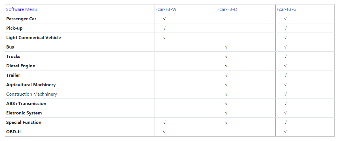 Varredor universal original de Fcar F3-G (F3-W + F3-D) auto para carros da gasolina, caminhões resistentes