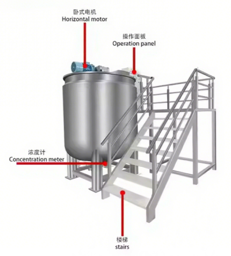 Máquina mezcladora homogeneizadora de acero inoxidable de 3000L con calefacción eléctrica por camisa