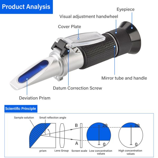 Hand-held Brix Refractometer with 0-40% Brix Range and Automatic Temperature Compensation for Wine Wort and Sugar Testing
