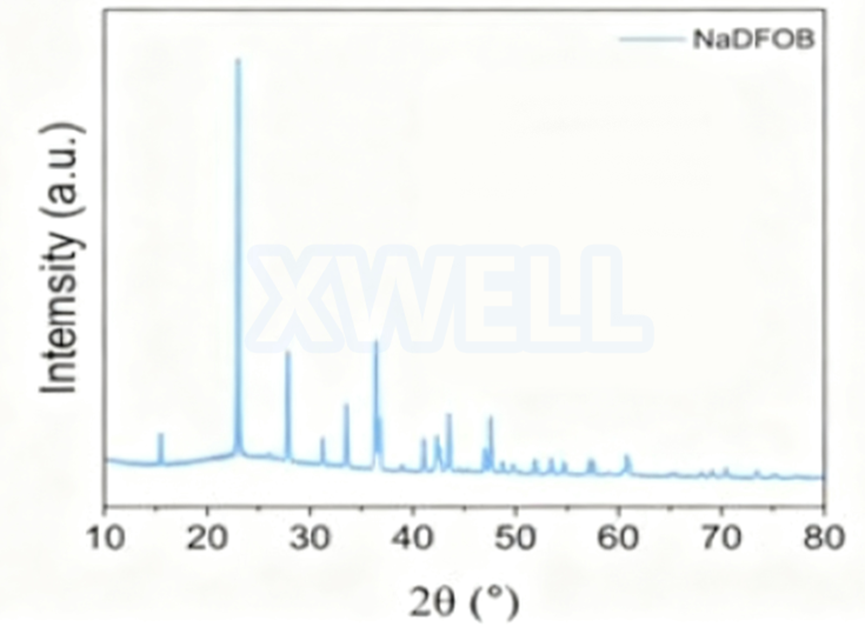 Sodium Difluoro(Oxalato)Borate (NaDFOB) - Sodium Electrolyte Additive for Sodium-ion Batteries