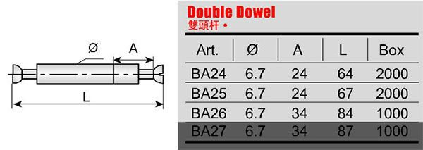 24 64MM/34 84MM Furniture Hardware Mini Fix Double Ended Bolt Connecting Dowel Steel Rod