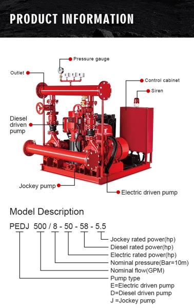 XBD-W Horizontal Diesel / Electric Fire Pump Set for Municipal Shopping Mall