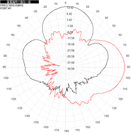 Antenna de panel de UWB al aire libre Antenna 3700-4200MHz 14dBi N Conector 186x186x28mm