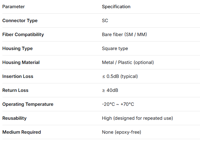 SC Square Type Bare Fiber Adapter – Epoxy‑Free, Reusable, Low Insertion Loss, for Optical Fiber Testing & Measurement Applications