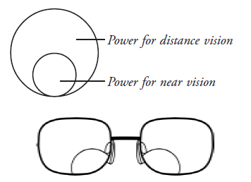 Round Top Semi Finished Lens Blanks Bifocal Vision SF 1.56 Photochromic Type