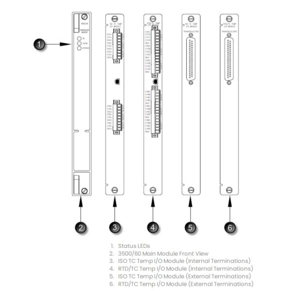 3500/61-03-00 133835-02 Bently Nevada 3500/61 TC Isolated I/O Module Internal Terminations