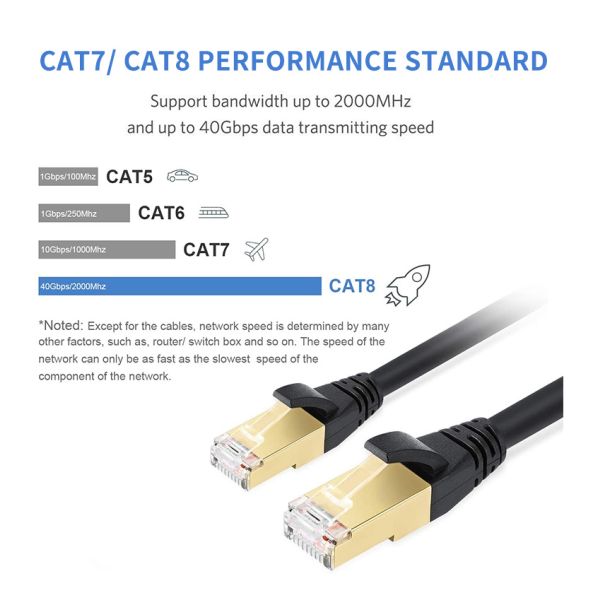 22AWG extensão de rede Lan Patch Cable do ftp Cat8